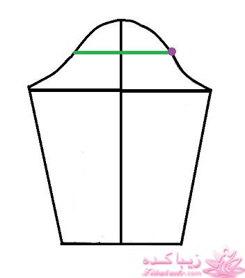 پرسش و پاسخ خیاطی